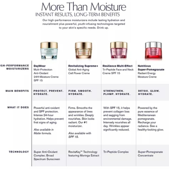 ESTEE LAUDER Nutritious Super-Pomegranate Radiant Energy Night Creme/Mask - Picture 2 of 6